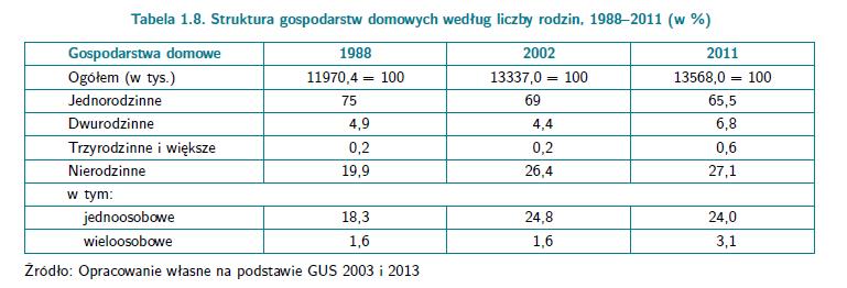 A.Abramowska-Kmon, 2014, Zmiany wielkości i składu