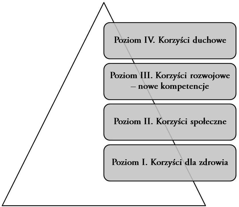 Oto wybrane korzyści z jogi śmiechu szczególnie zauważalne przy regularnej praktyce: 1.