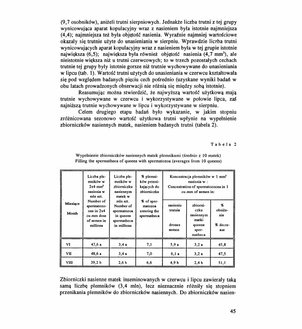 (9,7 osobnik6w), aniżeli trutni sierpniowych.