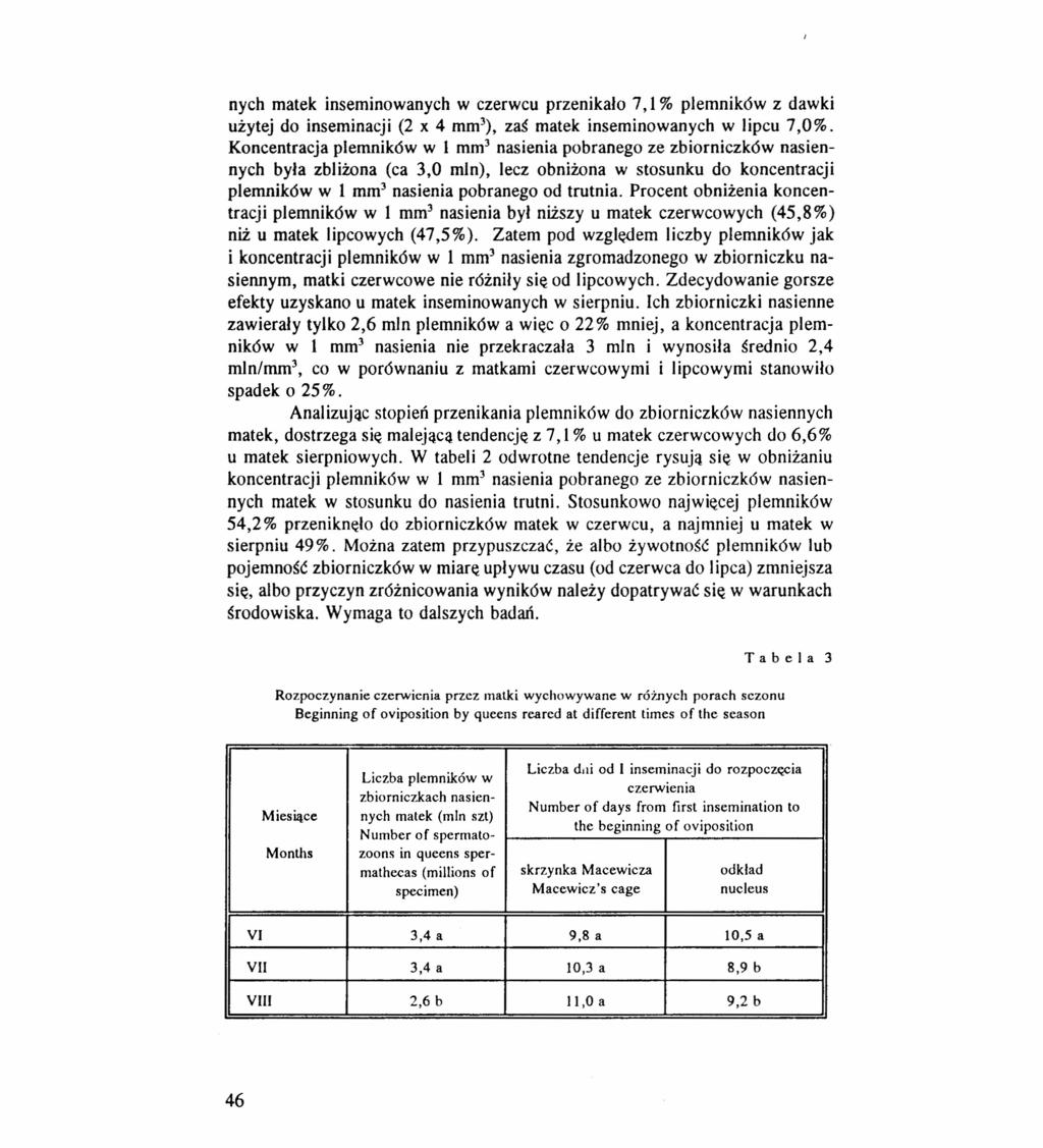 nych matek inseminowanych w czerwcu przenikało 7,1 % plemników z dawki użytej do inseminacj i (2 x 4 mm"), zaś matek inseminowanych w lipcu 7,0 %.