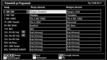 Obsługa za pomocą pilota Pilot telewizora jest zaprojektowany do sterowania wszystkimi funkcjami obsługiwanymi przez telewizor. Te funkcje zostaną opisane zgodnie z systemem menu Państwa telewizora.