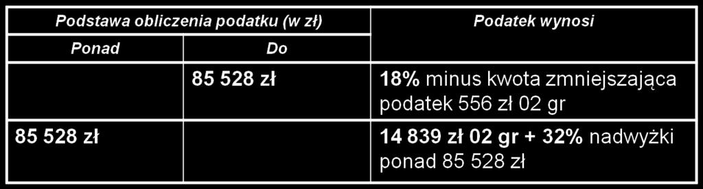 WYBÓR FORMY OPODATKOWANIA A.