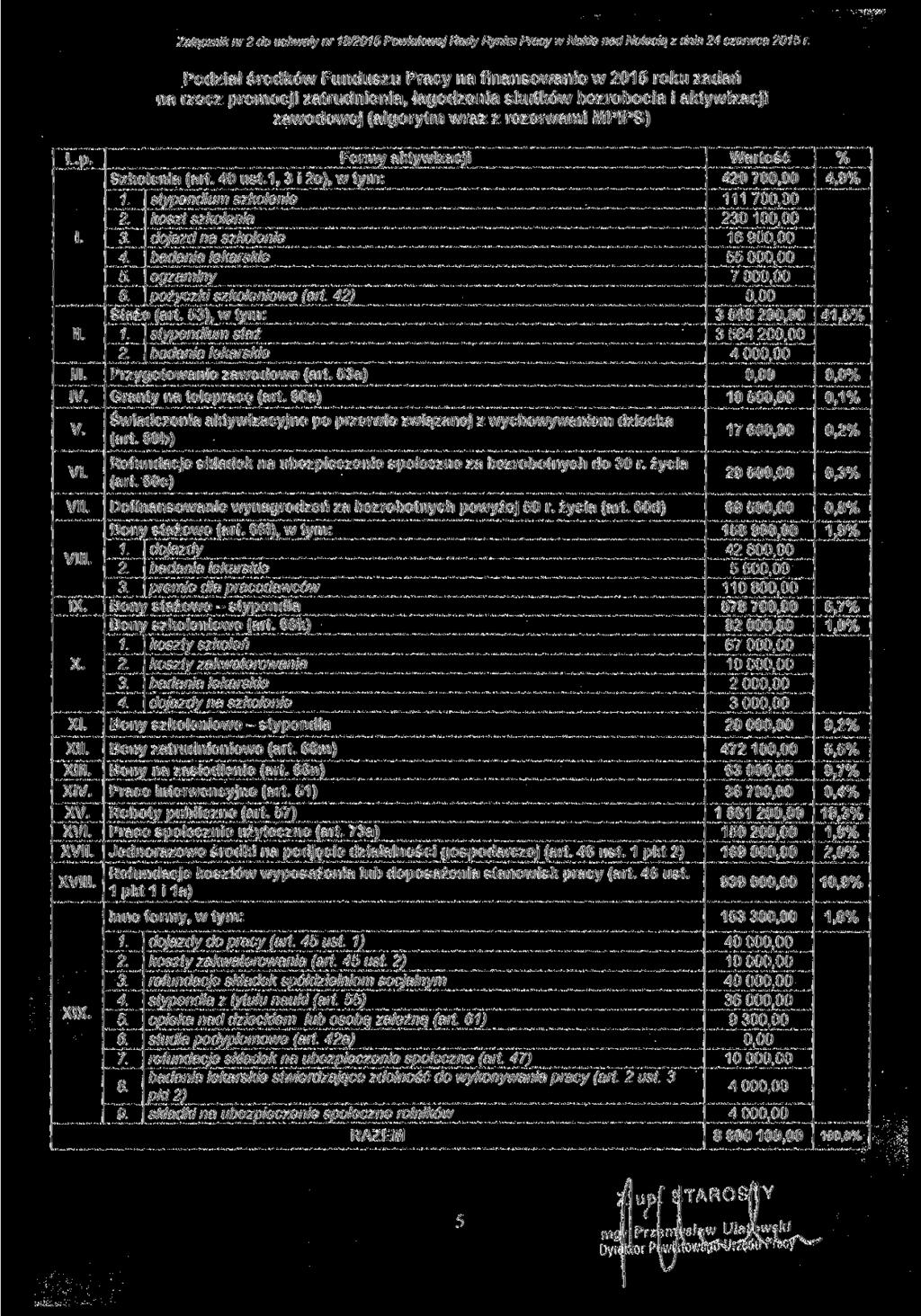 Załącznik nr 2 do uchwały nr 18/2015 Powiatowej Rady Rynku Pracy w Nakle nad Notecią z dnia 24 czerwca 2015 r.