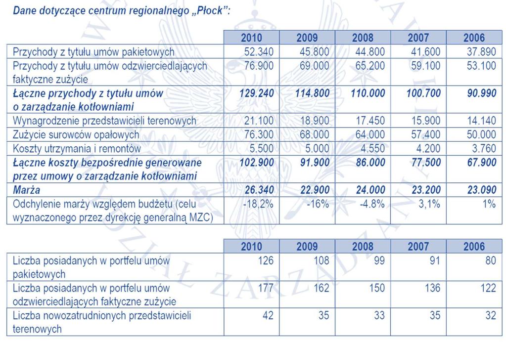 Wybór odpowiednich miar oceny