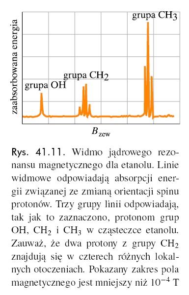 Rezonans magnetyczny Zwykle protony (wodór) w cząsteczkach jest otoczony przez inne atomy oddziałujące na niego, Dlatego trzeba też uwzględnić lokalne