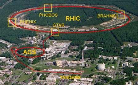 Synchrotron Fotografia poniżej (Rys.2.2.29) pokazuje akcelerator w Brookhaven National Laboratory (USA). W środkowej części wielkiego okręgu, po którym krążą rozpędzone jony...rośnie las.