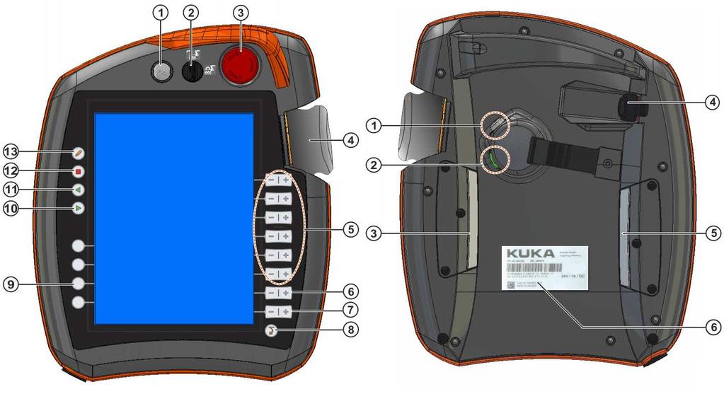 Laboratorium Podstaw Robotyki 2 5 Rysunek 3: Panel operatorski KUKA smartpad: a - widok z przodu; b - widok z tyłu (opis przycisków znajduje się w tab.