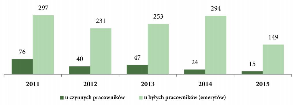 PROJEKTOWANIE I BADANIA Innowacyjny system zraszania dla wyrobisk ścianowych dr inż. Dominik Bałaga mgr inż. Michał Siegmund dr inż. Dariusz Prostański dr inż.