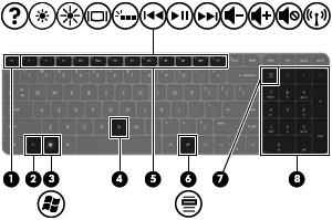 Klawisze Element Opis (1) Klawisz esc Wyświetla informacje o systemie (po naciśnięciu razem z klawiszem fn).