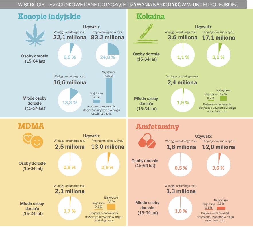 Najnowsza analiza współczesnego rynku narkotyków pokazuje potrzebę wzięcia pod uwagę w europejskiej strategii narkotykowej bardziej złożonych aspektów tego problemu, niż dotychczas.
