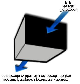 Rysunek 95.