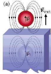 polaryzacji nanocząstki i
