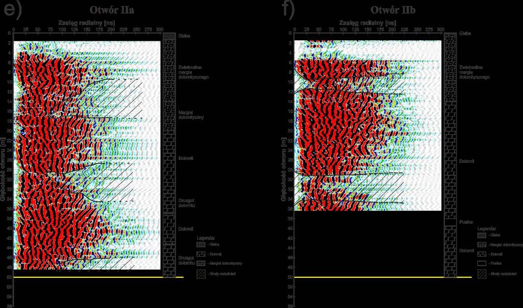 62 Rys. 5.7 cd. Radarogramy z otworów badawczych z zaznaczonymi strefami rozluźnień i pustkami poeksploatacyjnymi (Łątka 2014) Fig. 5.7 cont.