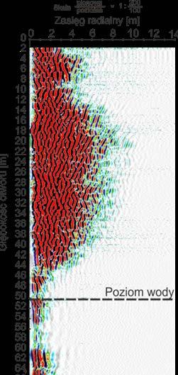 96 Metoda BGPR jest wrażliwa na zawodnienie w ośrodku (rys. 8.2). Radarogram w ośrodku zawodnionym jest odfiltrowany z wyższych częstotliwości, a zasięg penetracji zmniejszony.
