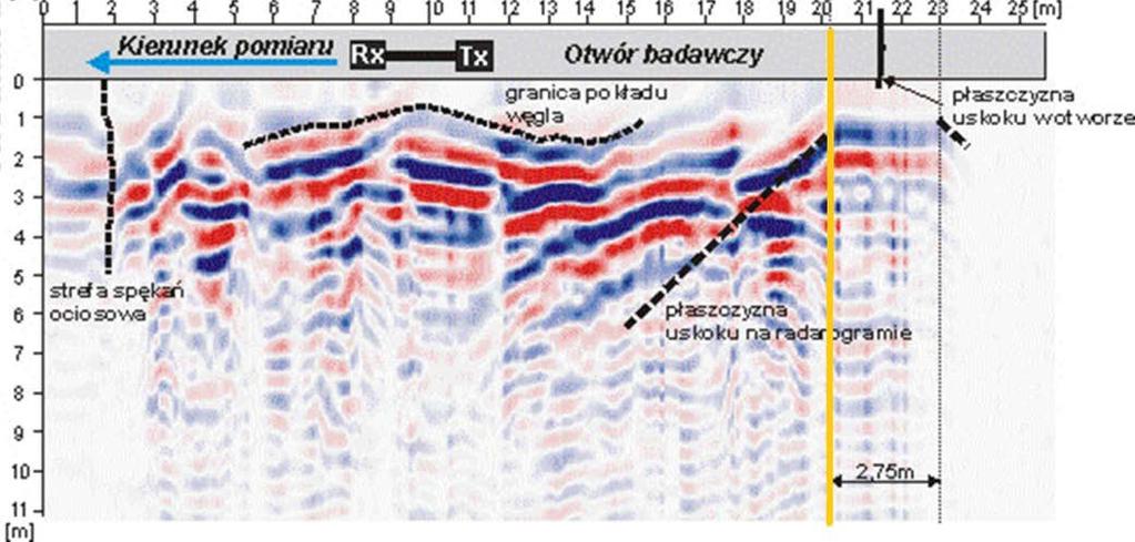 97 Rys. 7.3. Radarogram z otworu badawczego przy przejściu przez strefę uskokową w KWK Marcel (żółta linią zaznaczono granicę wyraźnych zmian refleksów) (Łątka i in. 2010) Fig. 7.3. Radarogram from the borehole when passing through the fault zone in the KWK Marcel (yellow line marked the border of significant changes of reflections) (Łątka et al.