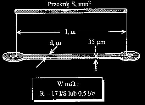 Sprzężenie przez wspólną impedancję Rezystancję ścieżki miedzianej o typowej grubości 35 µm można obliczyć w