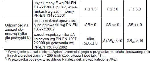 1.1. Przedmiot ST Przedmiotem niniejszej specyfikacji technicznej wykonania i odbioru robót budowlanych (ST) są wymagania dotyczące wykonania i odbioru robót budowlanych związanych z budową dolnej