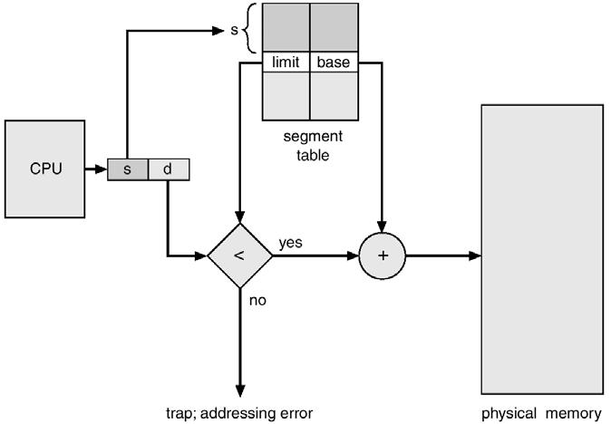 Segmentation