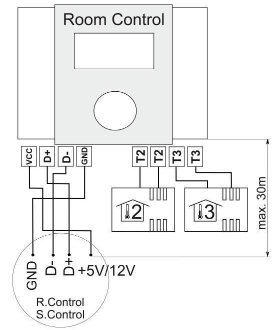 Szczegóły podłączenia elektrycznego Room Control do regulatora kotła są opisane w instrukcji właściwego regulatora kotła. W niniejszej instrukcji przedstawiono tylko przykładowe podłączenia.