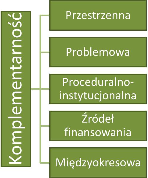 Green Key Lokalny Program Rewitalizacji Gminy Krzepice na lata 2017-2025 VIII.