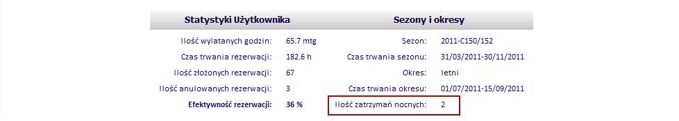 UWAGA: Jeśli dokonujemy rezerwacji w imieniu Użytkownika zaufanego, który wykorzystał ilośd zatrzymao nocnych, to nadal możemy przejśd do kroku drugiego.