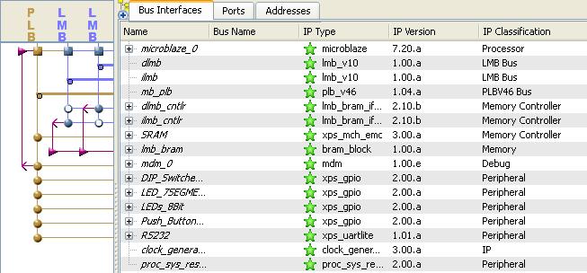 3. Interfejsy magistrali Poprawnie wygenerowany system pokazano na rysunku 4. Rys. 4. Widok (System Assembly View) poprawnie wygenerowanego projektu.