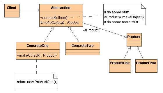 Factory Method