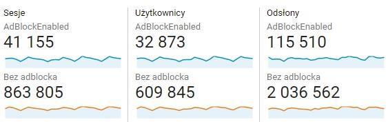 pl dbamy o to, by czuli się komfortowo i nie byli narażeni na agresywne