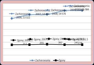 Tomasz Mierzwa 60 THE AIM OF THE THESIS The aim of this study was the epidemiological evaluation of the incidence and mortality from breast cancer in Kujawsko-Pomorskie in s 2006-2010.