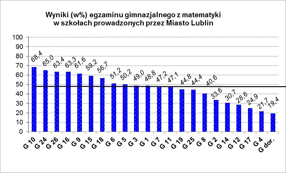 Egzamin