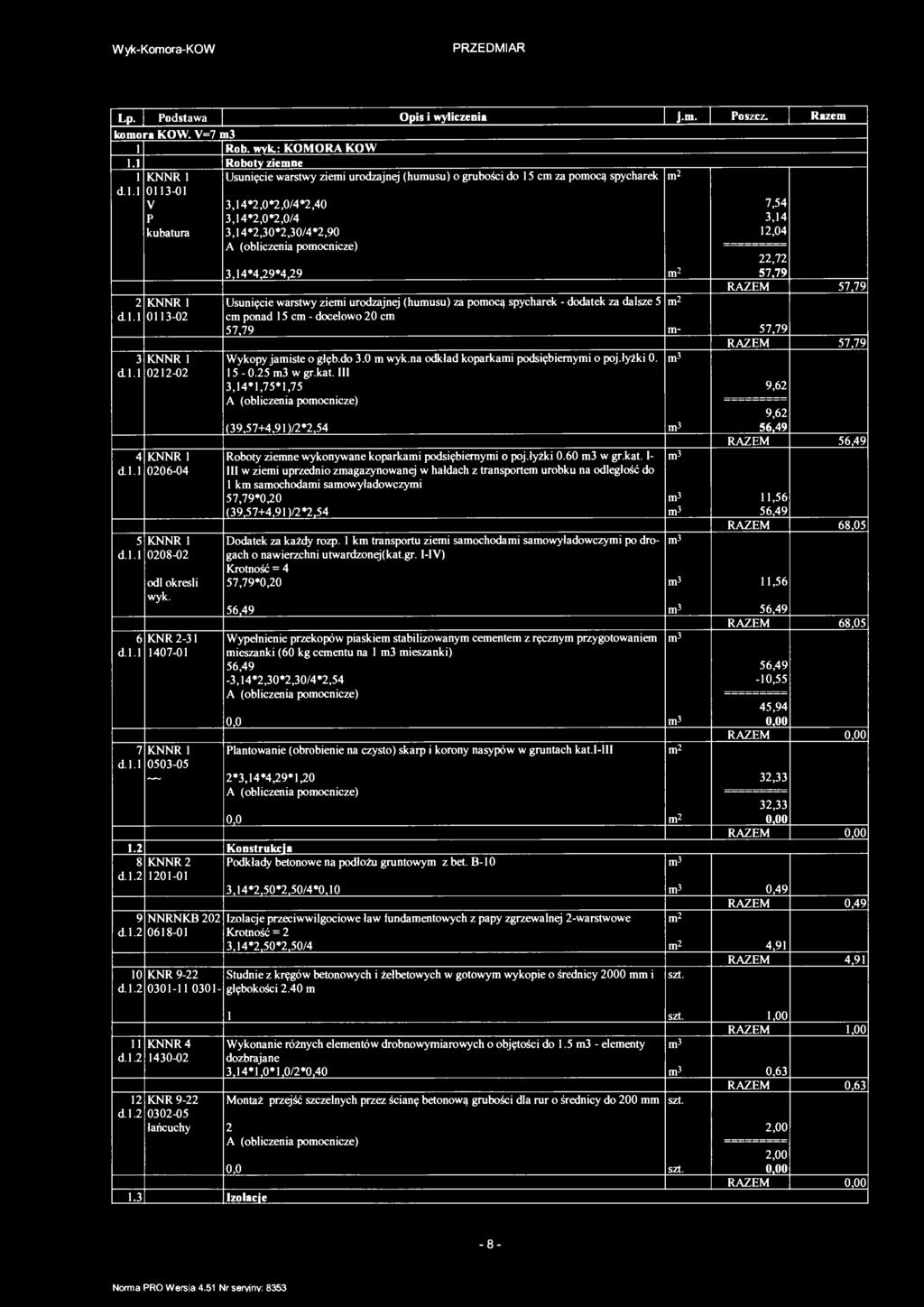 dalsze 5 d.. 03-02 c ponad 5 c - docelowo 20 c 57,79-57,79 57,79 3 KNNR Wykopy jaise o głęb.do 3.0 wyk.na odkład koparkai