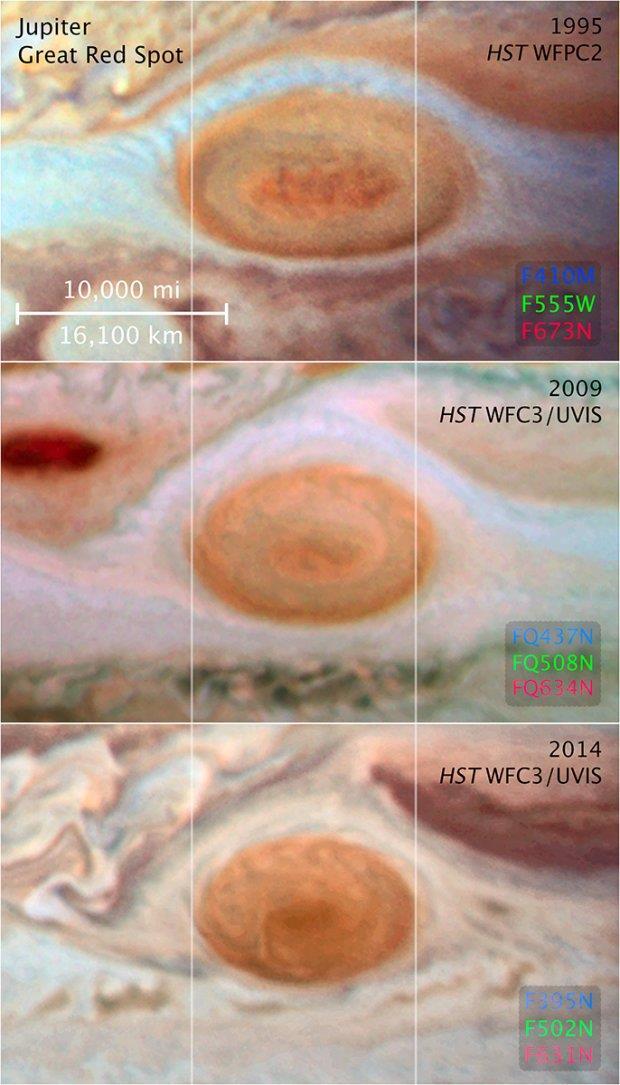 Wielka Czerwona Plama w okolicach równika Jowisza jest to dziura w pierścieniu produktów przemiany, nie biegunowy dżet, zawór bezpieczeństwa przez który gwiazda na równi z dżetami biegunowymi