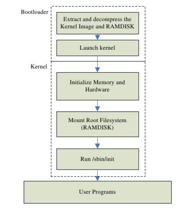 Co to jest bootloader?