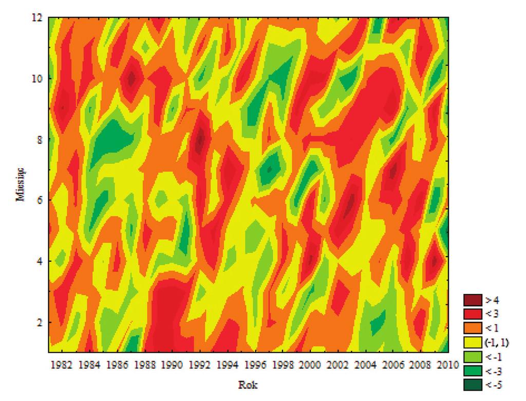 Warunki termiczno-opadowe na obszarze województwa opolskiego... Rysunek 2. Wieloletni przebieg wskaźnika suchości w województwie opolskim w latach 1981 2010 Figure 2.