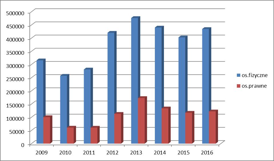 L.p. Miejscowość Należność Wpłaty na % 31.12.2014 wykonania 19. Tarnów 65.985,10 48.032,64 72,80 20. Wysoka 229.389,63 135.461,68 59,06 Razem 2.467,157,26 1.