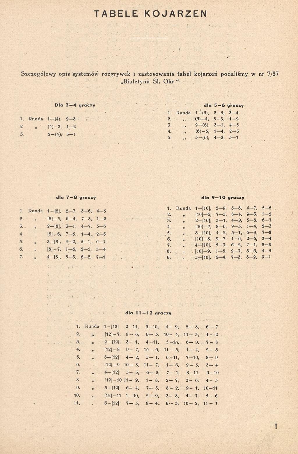 TABELE KOJARZEŃ Szczegółowy opis systemów rozgrywek i zastosowania tabel kojarzeń podaliśmy w nr 7/37 Biuletynu Śl. Okr. D l a 3 4 g r a c z y d l a 5 6 g r a c z y 1. R u n d a 1 - ( 6 ), 2-5, 3 4 1.