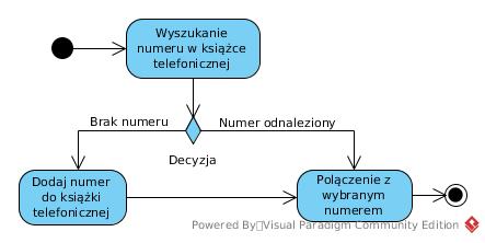 Diagramy czynności - przykład Diagram reprezentujący trzy czynności, które wykonujemy, gdy chcemy zatelefonować używając telefonu wyposażonego w