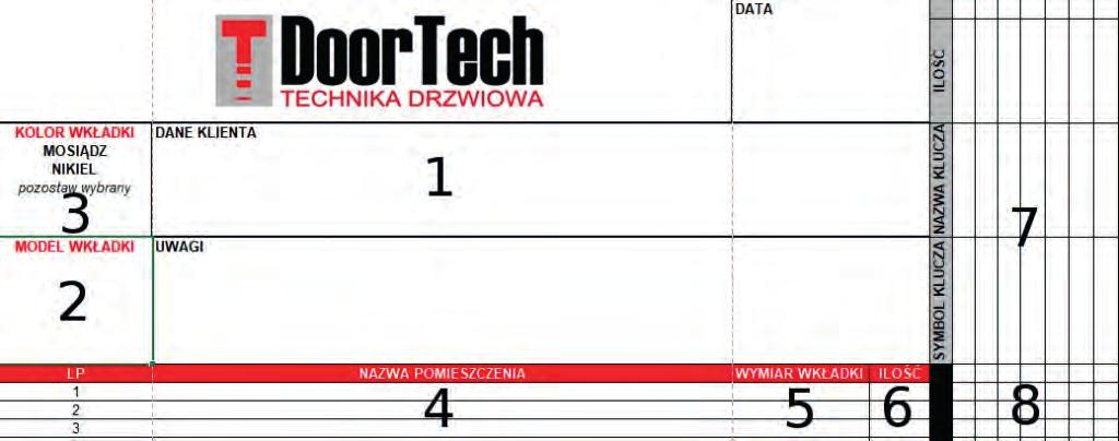 JAK MIERZYĆ WKŁADKĘ? Na długość L wkładki bębenkowej składają się dwa wymiary: C i D, które mierzy się od osi blachy czołowej zamka.