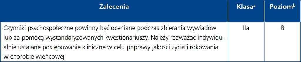 przyczyniają się zarówno do ryzyka rozwoju chorób sercowo-naczyniowych, jak i pogorszenia przebiegu klinicznego oraz rokowania w tych schorzeniach.