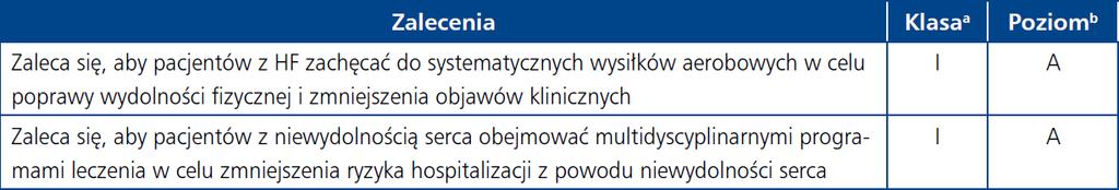 Multidyscyplinarne programy leczenia