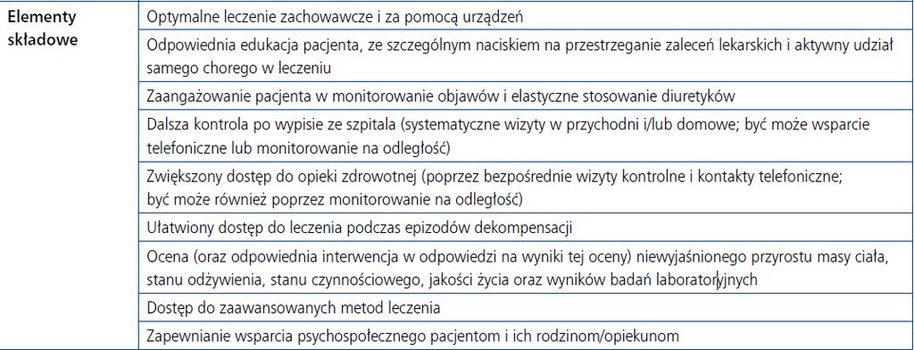 dotyczące rozpoznania oraz leczenia