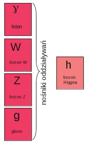 Higgs za teoretyczne odkrycie mechanizmu, który przyczynia się do zrozumienia pochodzenia mas cząstek elementarnych i który został niedawno potwierdzony poprzez odkrycie przewidywanej cząstki