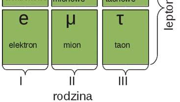 w Europejskiej Organizacji Badań Jądrowych (CERN) przez rzeczników dwóch wielkich eksperymentów: ATLAS i CMS działających przy Wielkim Zderzaczu Hadronów (LHC) 1.