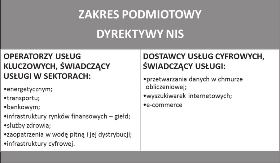 Część i. Prawne aspekty ochrony sieci i informacji Tab. 1. Systematyka podziału na operatorów i dostawców usług w ramach dyrektywy NIS Źródło: Opracowanie własne na podstawie NIS.