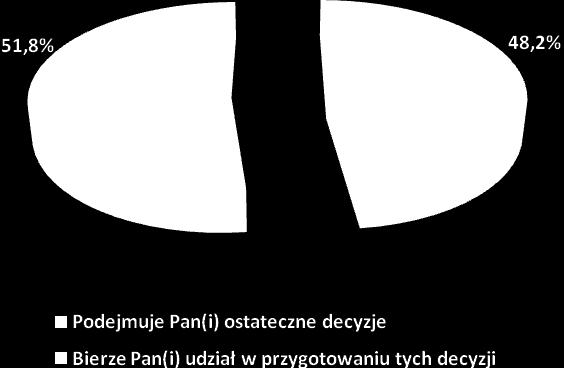 Charakterystyka badanej próby Poniżej przedstawiona została charakterystyka badanej próby z uwzględnieniem zmiennych niezależnych, które charakteryzują badane podmioty gospodarcze uczestniczące w