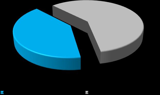 W badaniu wzięło udział 51,8% ankietowanych, którzy biorą udział w przygotowaniu decyzji dotyczących zatrudnienia w badanym podmiocie oraz 48,2% respondentów, którzy podejmują ostateczne decyzje