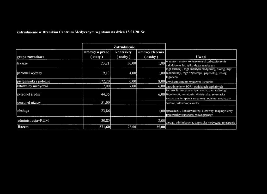 zabezpieczenie całodobow e lub tylko dyżur medyczny mgr farmacji, mgr analityki medycznej, biolog, mgr rehabilitacji, mgr fizjoterapii, psycholog, teolog, logopeda pielęgniarki i położne 172,20 6,00