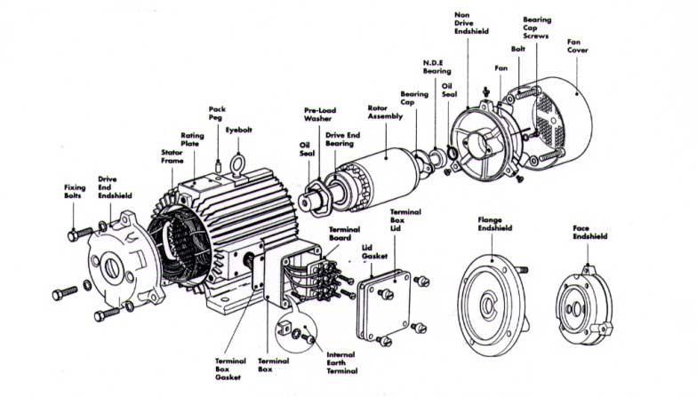 Materiały Materiały magnetyczne miękkie Materiały