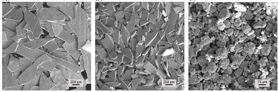 Materiały kompozytowe mielenie amorficznych taśmy szkła metalicznego