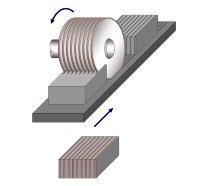 Materiały magnetycznie trwałe